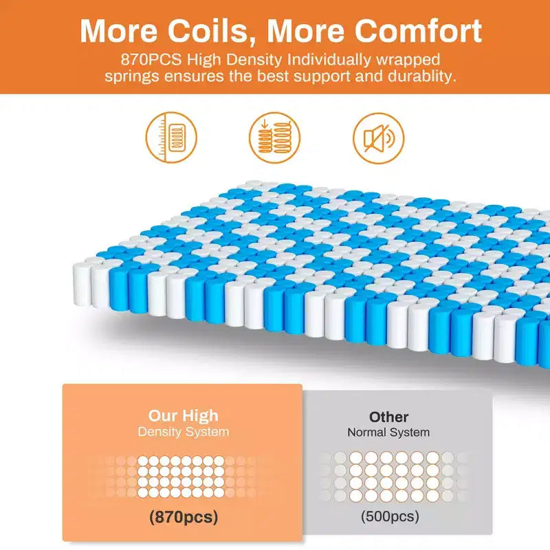 Materasso in Gel Memory Foam da 14 pollici King Size con Molle Insacchettate, Media Rigidità